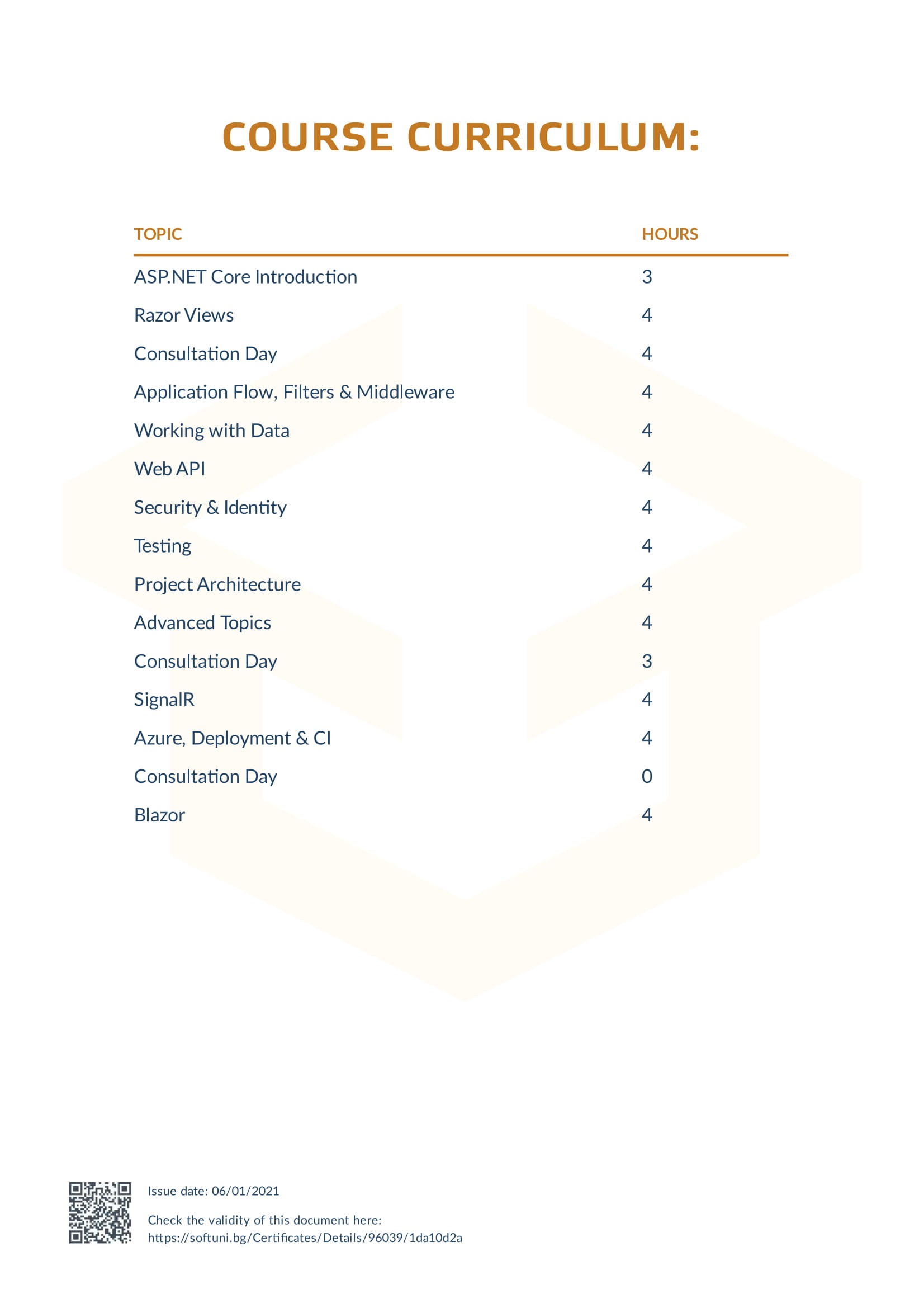 ASP.NET Core Certificate Back