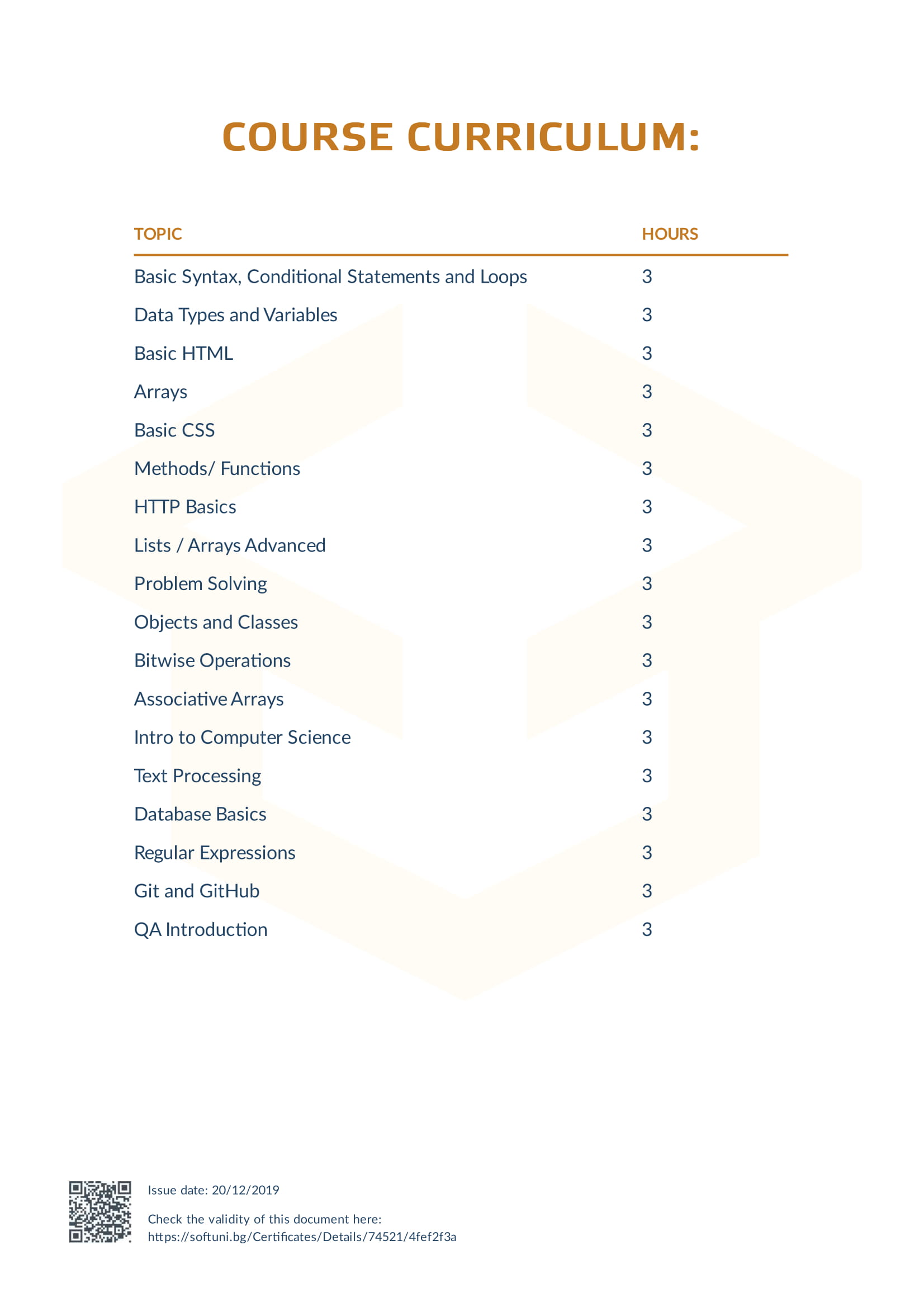 C# Fundamentals Certificate Back